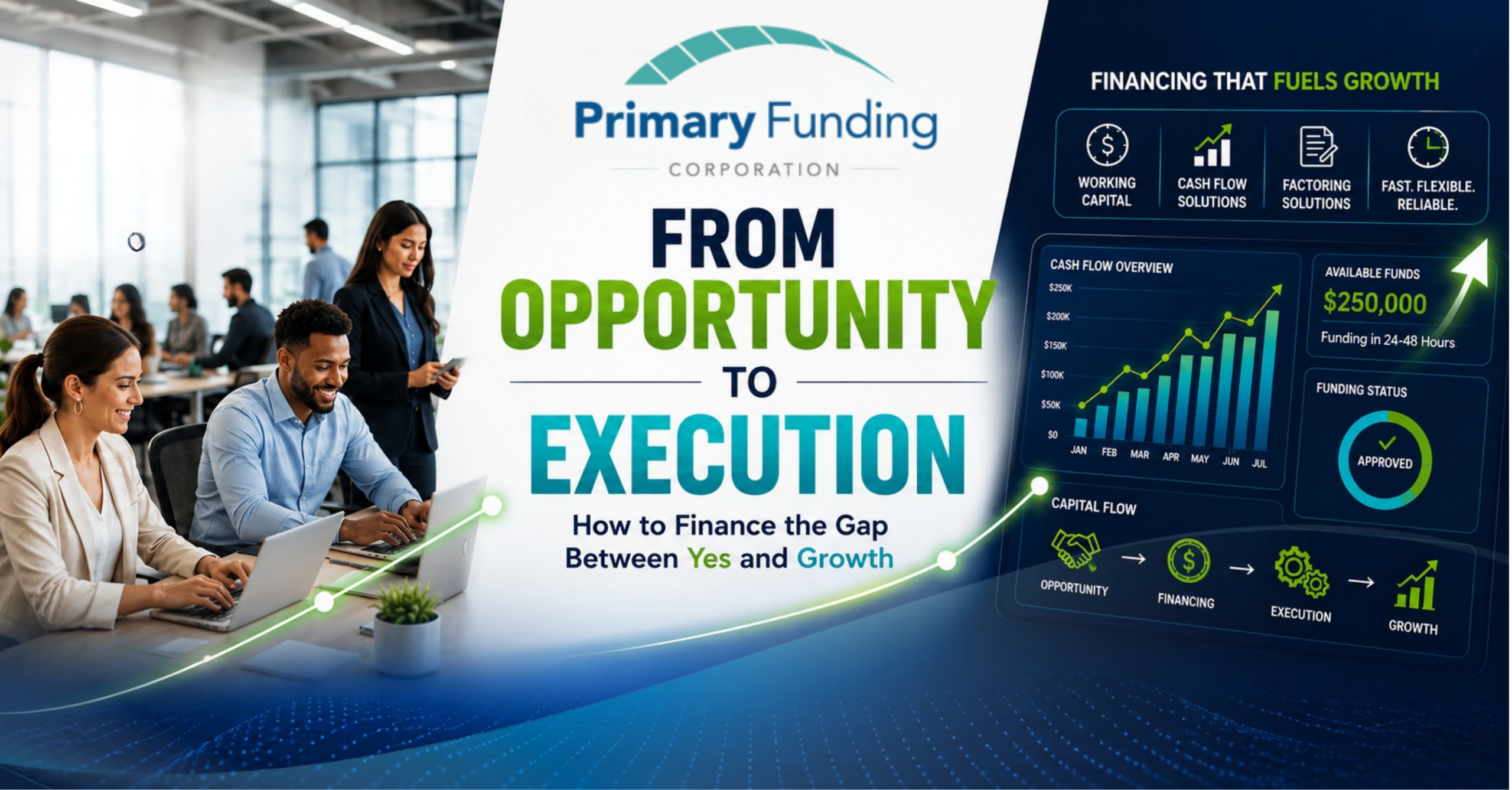 Business Growth Financing Solutions: From Opportunity to Execution post image